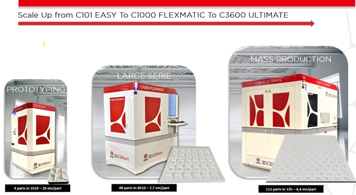 Revolutionizing Industries: The Emergence of Technical Ceramic 3D Printing from Lab to Fabrication