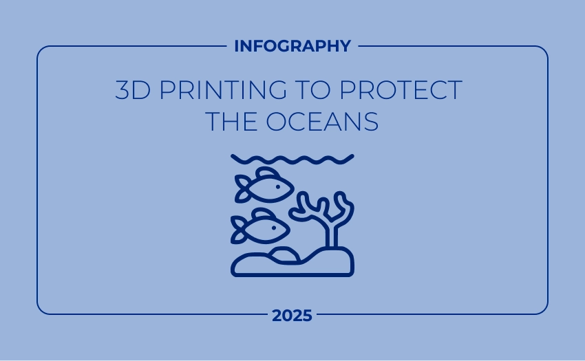 Infographic: Harnessing 3D Printing Technology to Safeguard Our Oceans