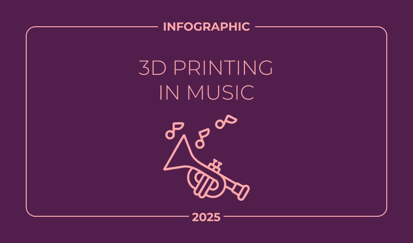 Exploring the Harmony of Innovation: Infographic on 3D Printing in Music