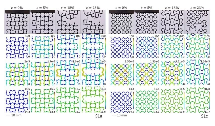 Revolutionizing Materials: Glasgow Researchers 3D Print Self-Monitoring Auxetic Plastics