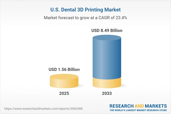 U.S. Dental 3D Printing Market Set to Soar to $8.49 Billion by 2033 Amid Growing Tooth Loss Challenges